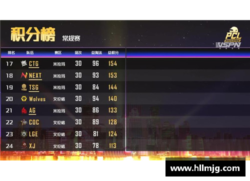 迎战对手，突破极限——战队积分榜上的稳步上升