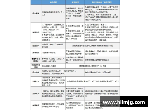 九州酷游高中体育课程调整及实施方案