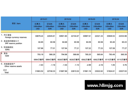 九州酷游官方网站世界黄金协会：一季度全球央行黄金购买量创六年新高-投资者的黄金机遇 - 副本