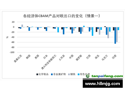 九州酷游官方网站欧盟碳边境调节机制或导致进口商品价格上涨，对全球贸易带来冲击 - 副本
