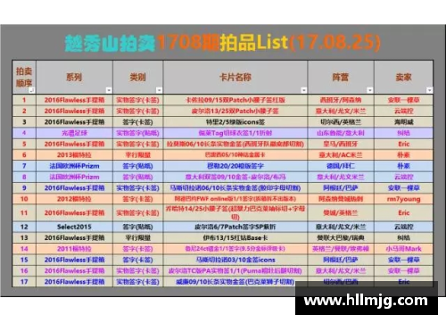 九州酷游官方网站足球球星卡拍卖历史上的最高成交记录揭秘与分析